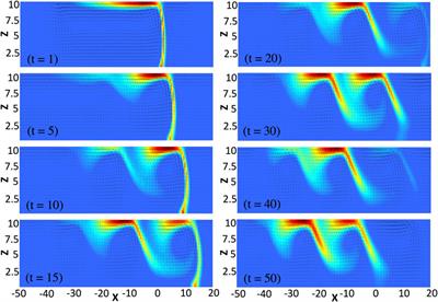 Spatial and Temporal Oscillations of Surface Tension Induced by an A + B → C Traveling Front